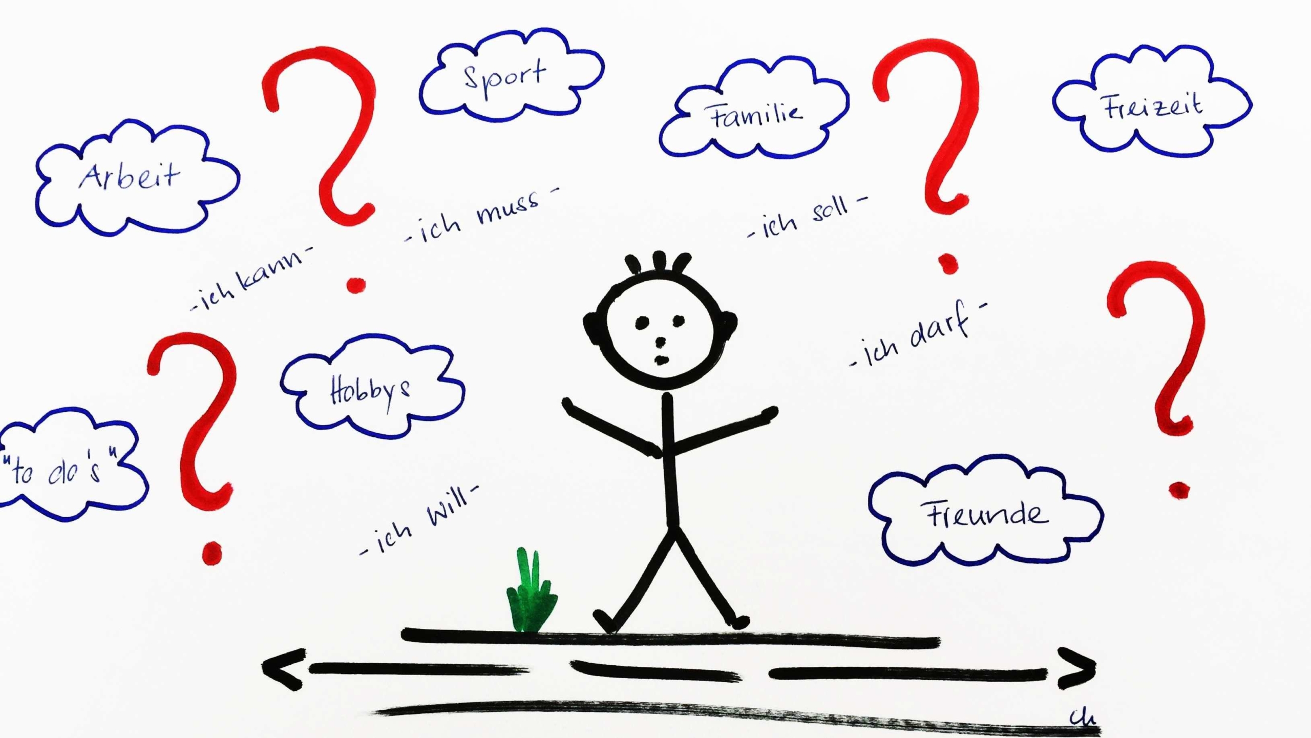 Wie geht es Ihnen heute? Heller Kinesiologie Wettingen